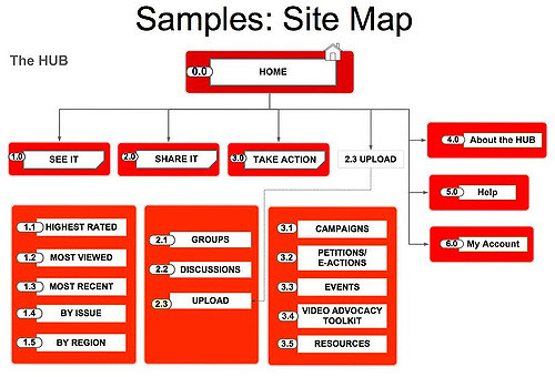 ACS Creative Web Design SEO Samlpe Sitemap