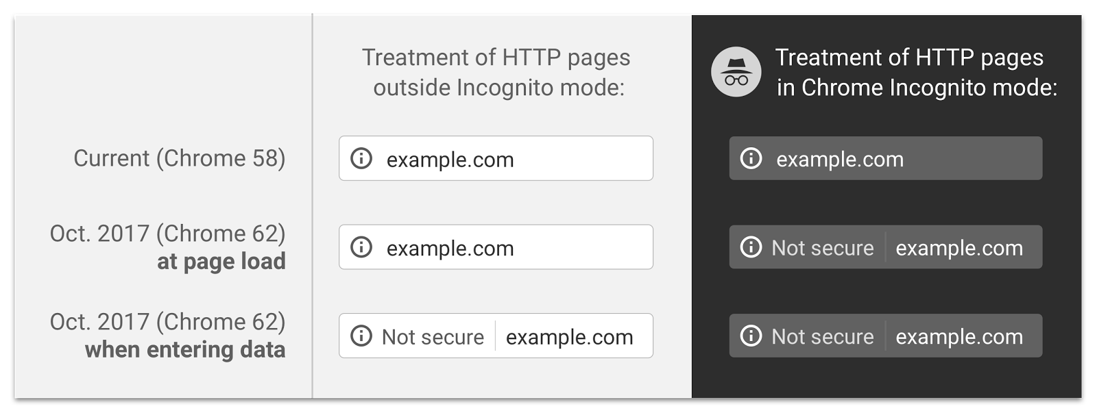 Chrome Security Treatment