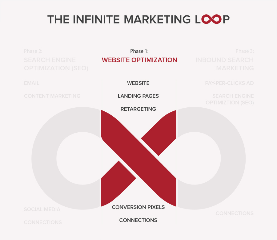 Website Optimizations